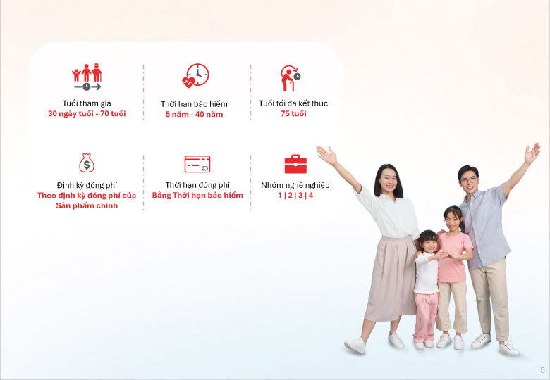 Điều kiện tham gia Bảo hiểm chăm sóc điều trị bệnh hiểm nghèo 24/7