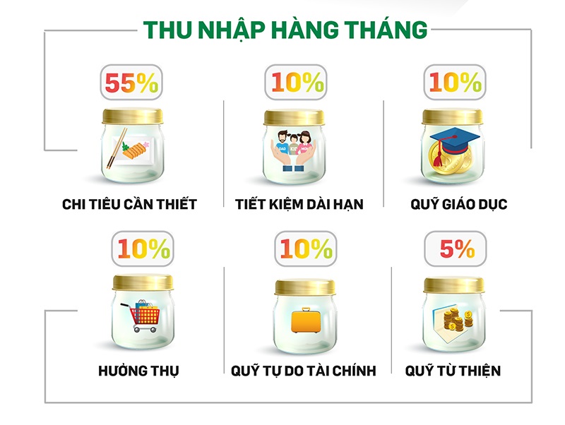 Tài chính cá nhân là gì? Cách quản lý tài chính thông minh cho người mới bắt đầu 5 Phương pháp “6 lọ tài chính” được chuyên gia T. Harv Eker đề xuất