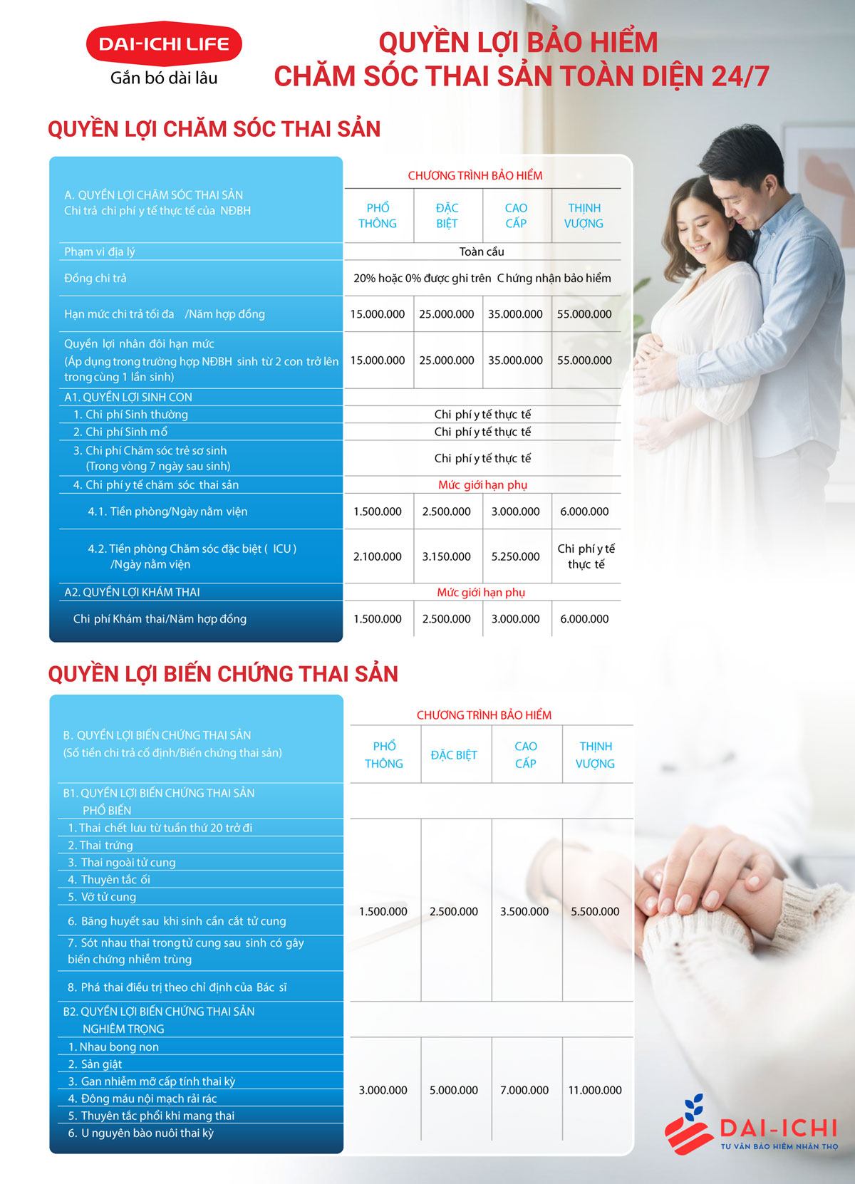 Bảo hiểm Chăm sóc thai sản toàn diện 24/7 4 Quyền lợi Bảo hiểm chăm sóc thai sản toàn diện 24/7